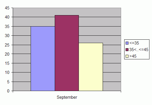 Distribution of stations amount by weighted root-mean-square 'OB-FG' geopotential differences