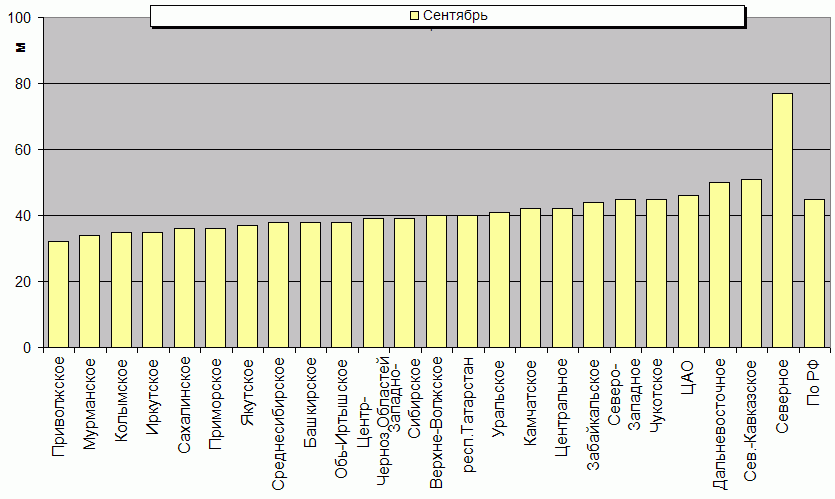    '-'     1000-100 