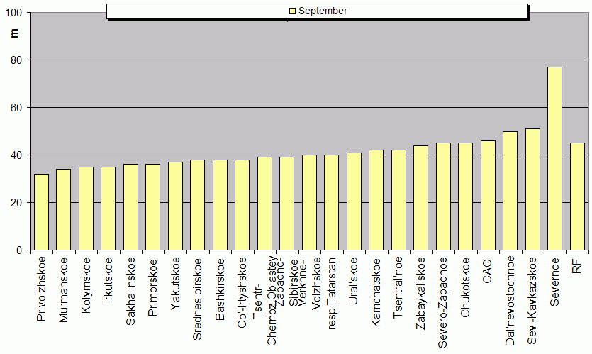 Weighted root-mean-square 'OB-FG' geopotential differences in 1000-100 hPa layer