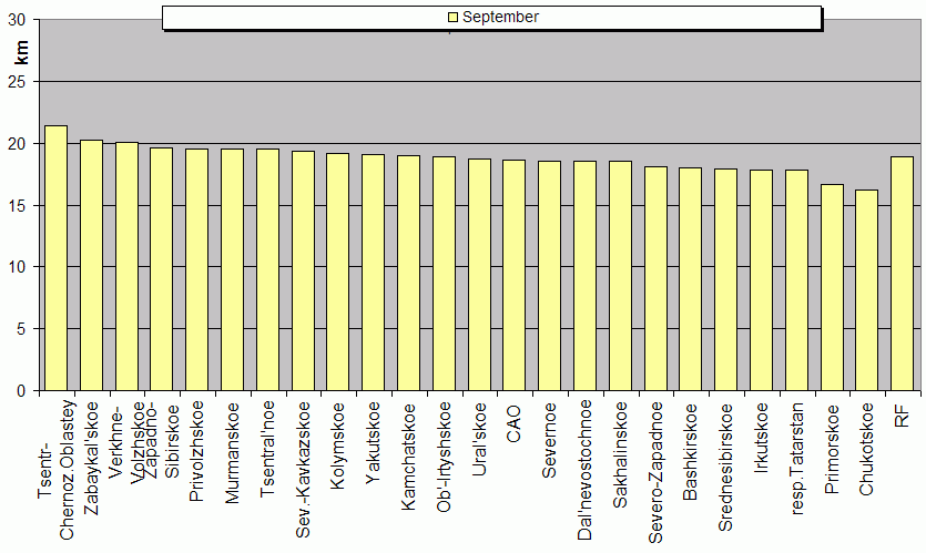 Heights of soundings