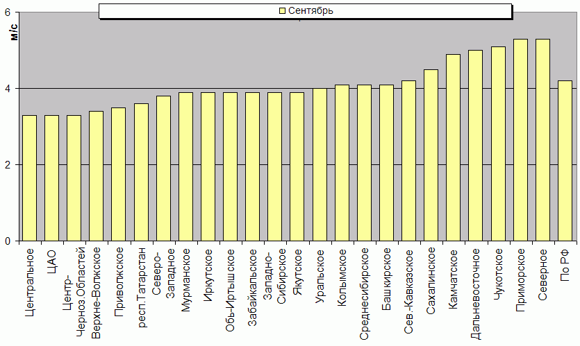 C  '--'      850-100 