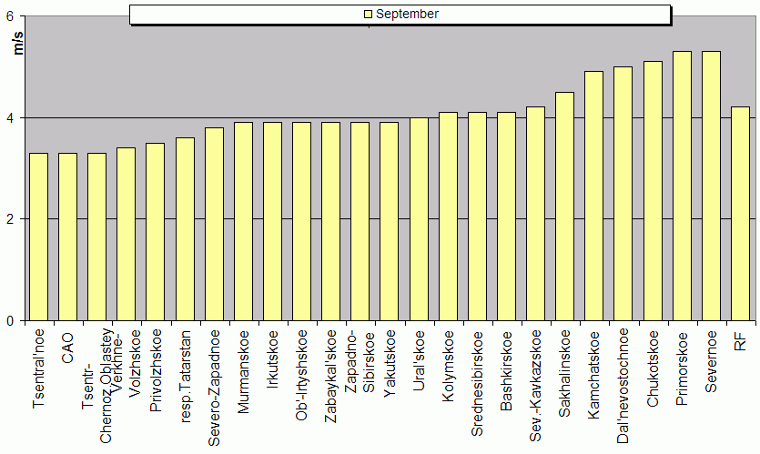 Root-mean-square 'OB-FG' wind vector differences in 850-100 hPa layer