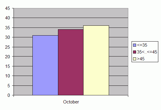 Distribution of stations amount by weighted root-mean-square 'OB-FG' geopotential differences