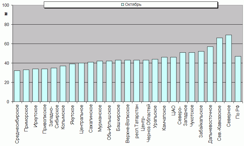    '-'     1000-100 