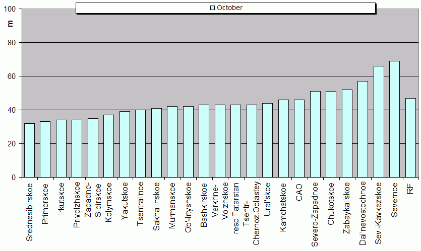 Weighted root-mean-square 'OB-FG' geopotential differences in 1000-100 hPa layer