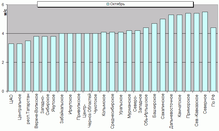 C  '--'      850-100 