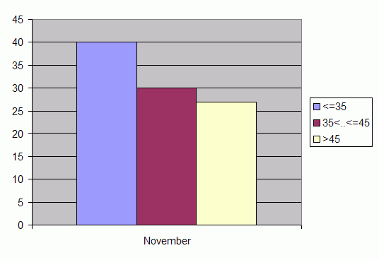 Distribution of stations amount by weighted root-mean-square 'OB-FG' geopotential differences