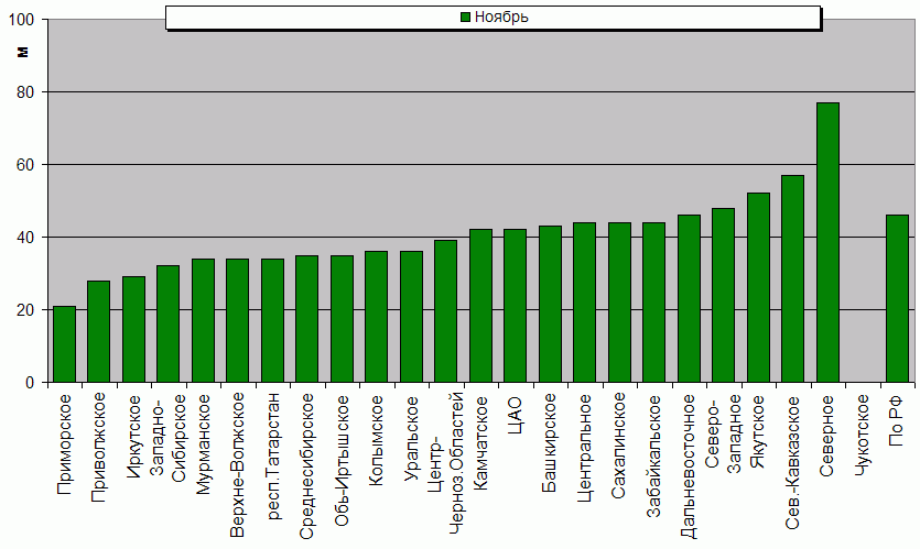    '-'     1000-100 