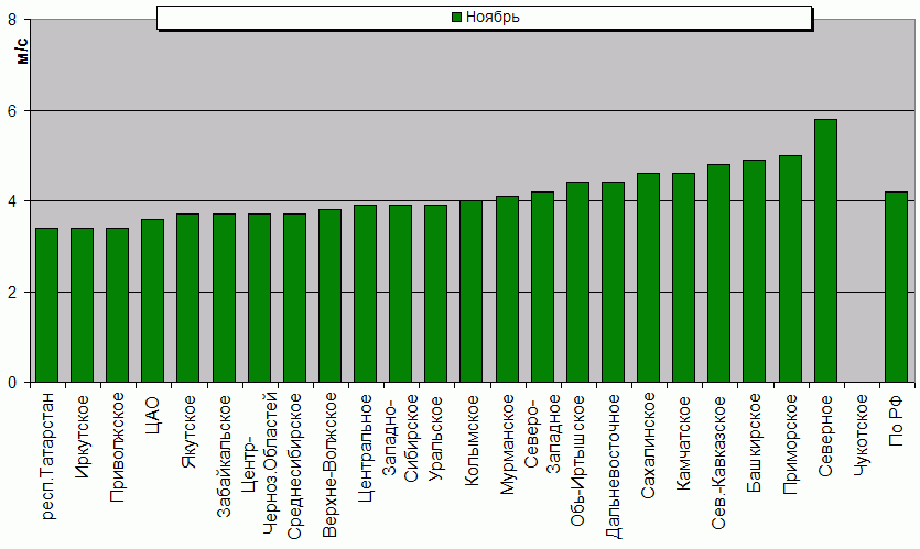 C  '--'      850-100 