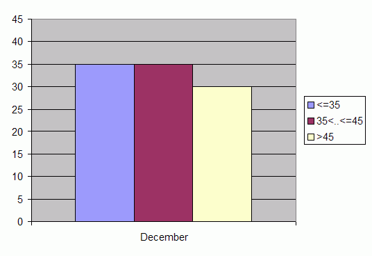 Distribution of stations amount by weighted root-mean-square 'OB-FG' geopotential differences