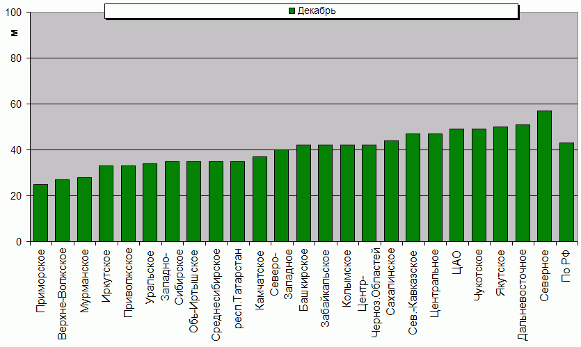    '-'     1000-100 