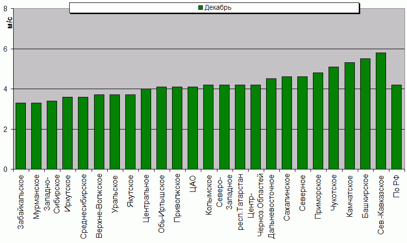 C  '--'      850-100 