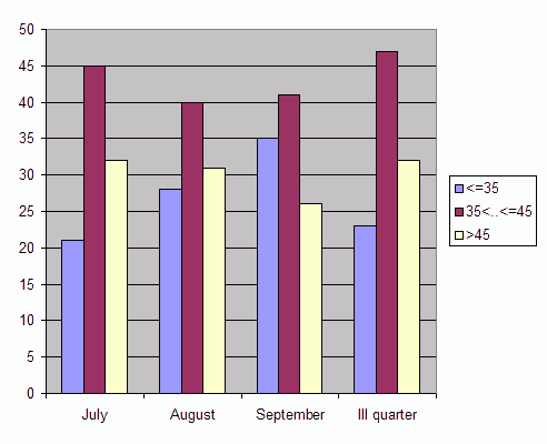 Distribution of stations amount by weighted root-mean-square 'OB-FG' geopotential differences