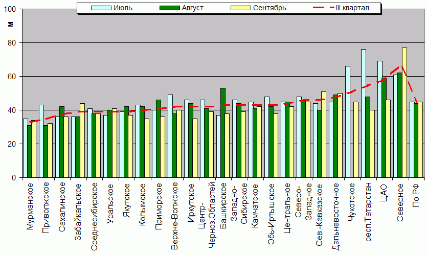    '-'     1000-100 