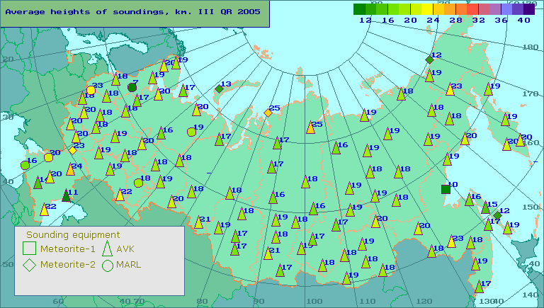 Average heights of soundings