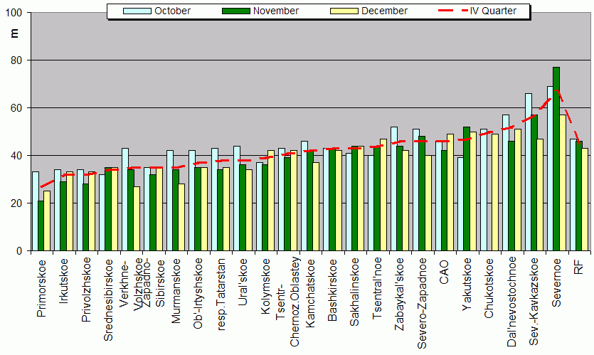 Weighted root-mean-square 'OB-FG' geopotential differences in 1000-100 hPa layer