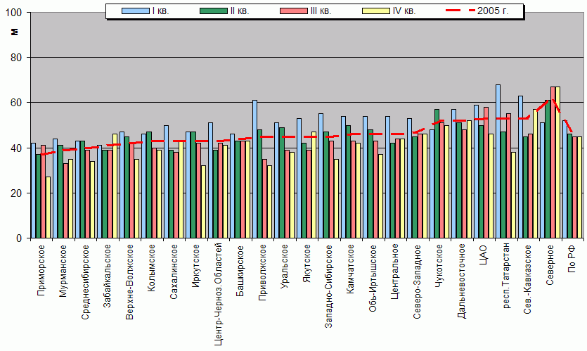    '-'     1000-100 