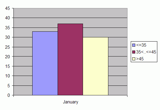 Distribution of stations amount by weighted root-mean-square 'OB-FG' geopotential differences