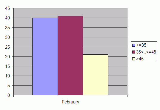 Distribution of stations amount by weighted root-mean-square 'OB-FG' geopotential differences