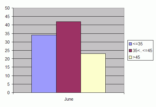 Distribution of stations amount by weighted root-mean-square 'OB-FG' geopotential differences