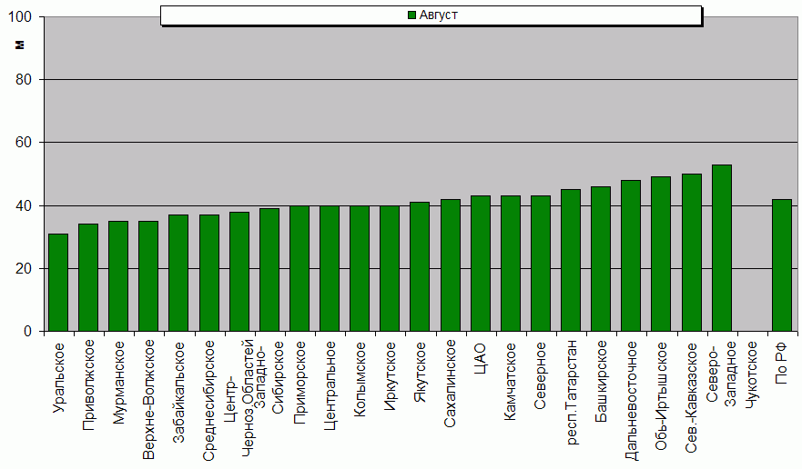    '-'     1000-100 