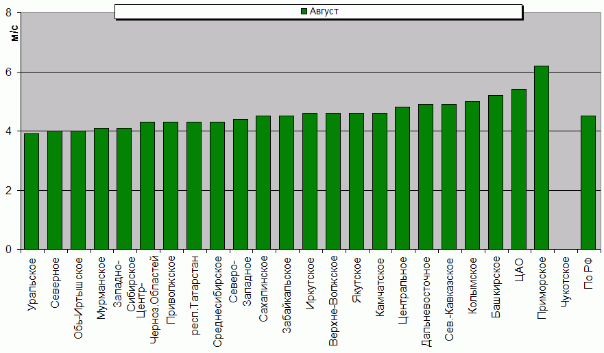 C  '--'      850-100 