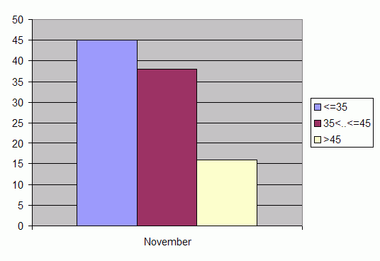 Distribution of stations amount by weighted root-mean-square 'OB-FG' geopotential differences