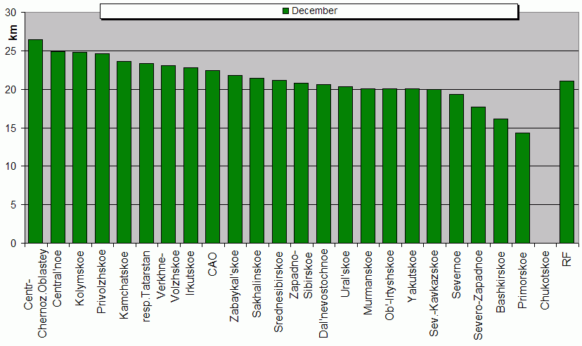 Weighted root-mean-square 'OB-FG' geopotential differences in 1000-100 hPa layer