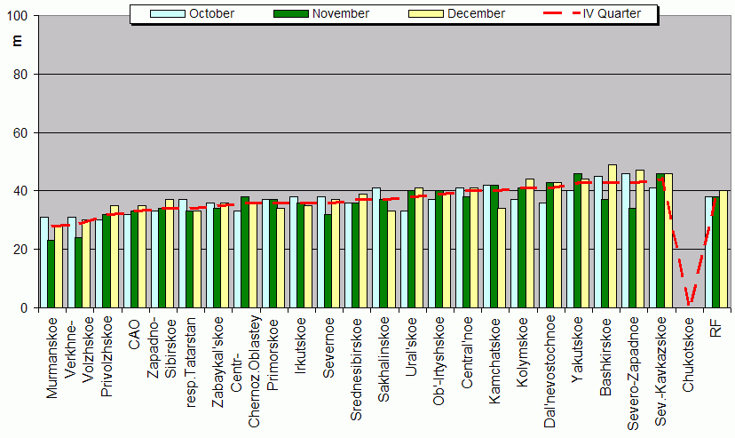 Weighted root-mean-square 'OB-FG' geopotential differences in 1000-100 hPa layer