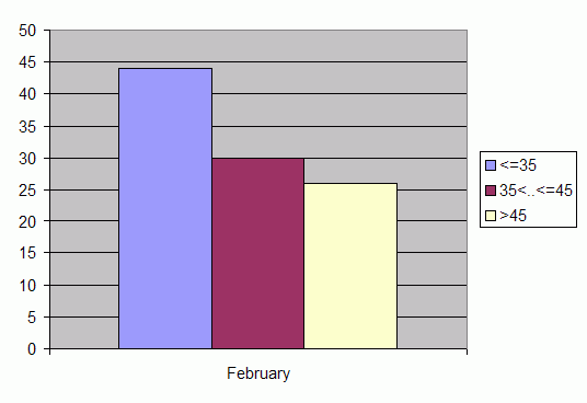 Distribution of stations amount by weighted root-mean-square 'OB-FG' geopotential differences