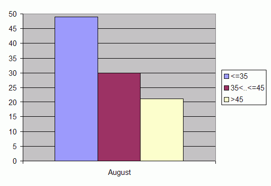 Distribution of stations amount by weighted root-mean-square 'OB-FG' geopotential differences