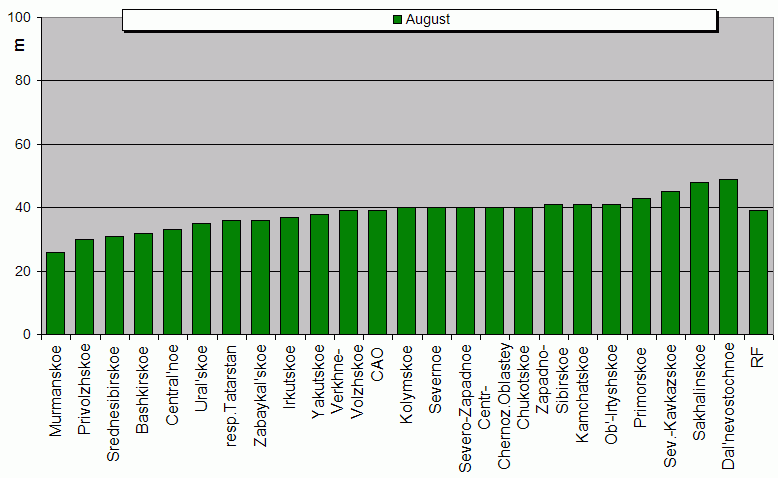 Weighted root-mean-square 'OB-FG' geopotential differences in 1000-100 hPa layer