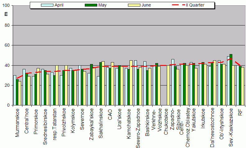 Weighted root-mean-square 'OB-FG' geopotential differences in 1000-100 hPa layer