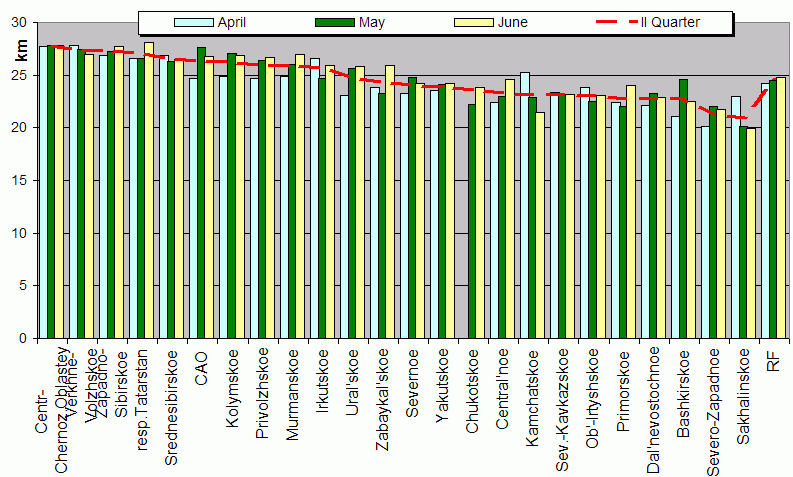 Heights of soundings