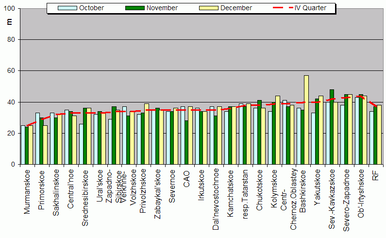 Weighted root-mean-square 'OB-FG' geopotential differences in 1000-100 hPa layer