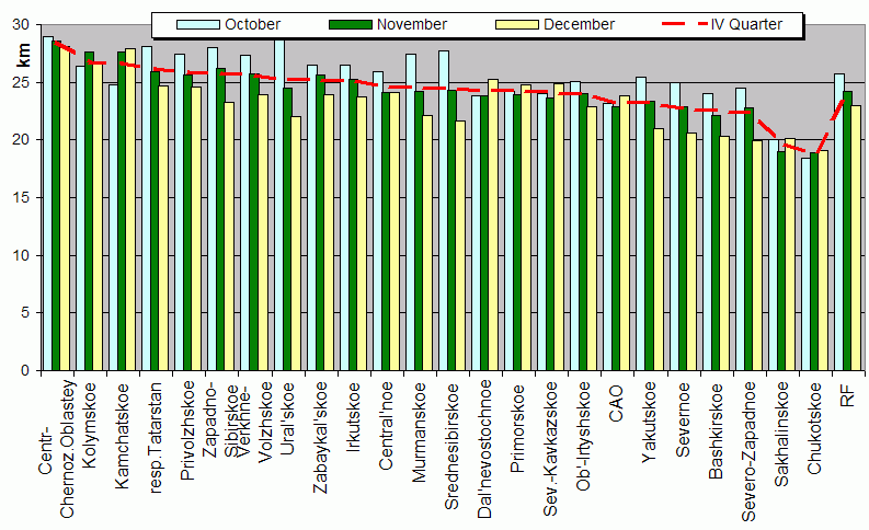 Heights of soundings