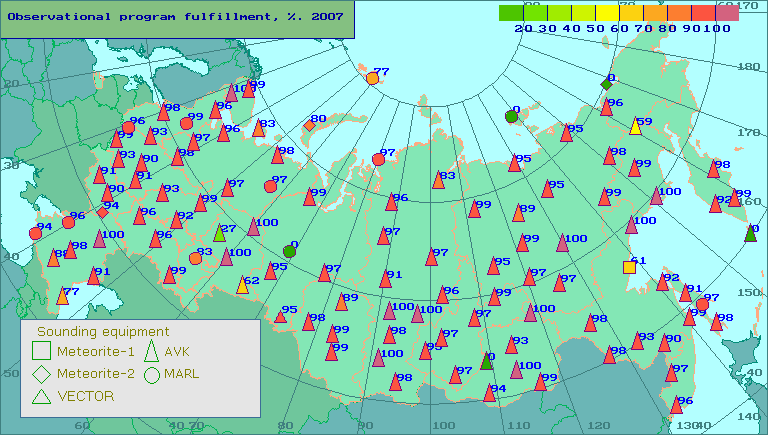 Percentage of observational program fulfillment