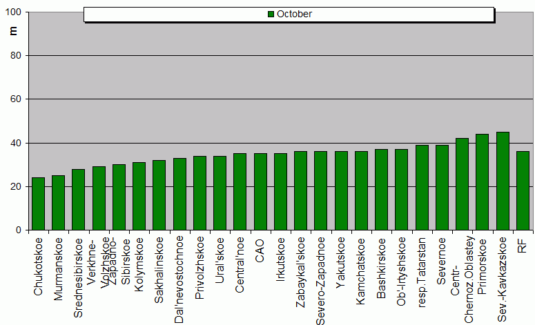 Weighted root-mean-square 'OB-FG' geopotential differences in 1000-100 hPa layer