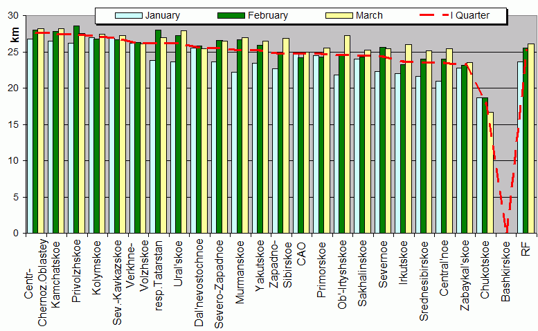 Heights of soundings