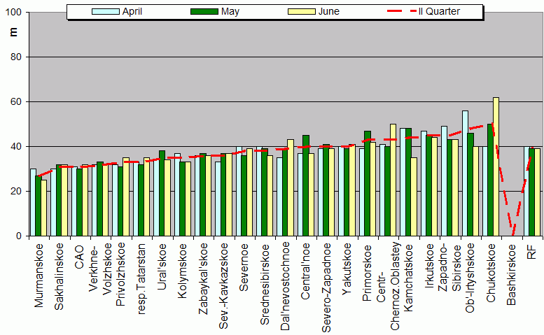 Weighted root-mean-square 'OB-FG' geopotential differences in 1000-100 hPa layer