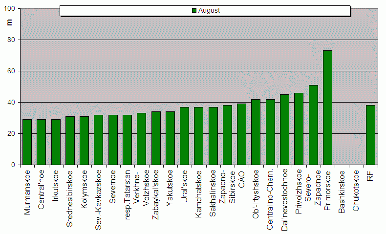 Weighted root-mean-square 'OB-FG' geopotential differences in 1000-100 hPa layer