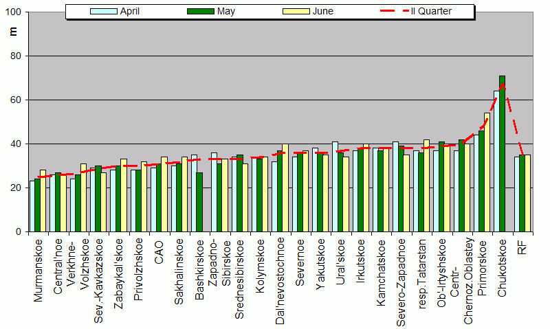 Weighted root-mean-square 'OB-FG' geopotential differences in 1000-100 hPa layer