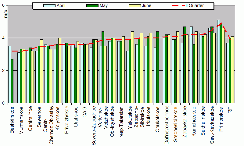 Root-mean-square 'OB-FG' wind vector differences in 850-100 hPa layer