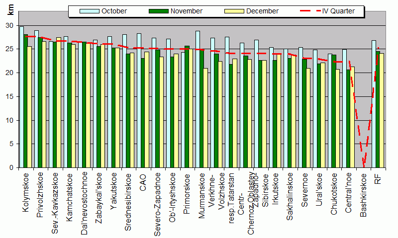 Heights of soundings