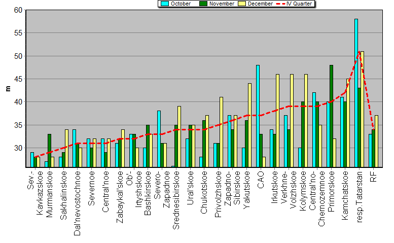 Weighted root-mean-square 'OB-FG' geopotential differences in 1000-100 hPa layer