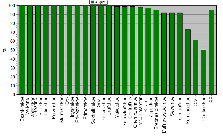 Observational program fulfillment