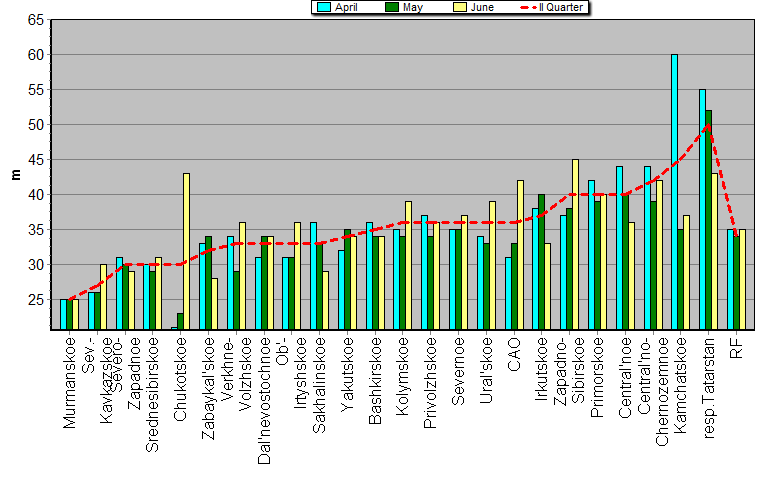 Weighted root-mean-square 'OB-FG' geopotential differences in 1000-100 hPa layer