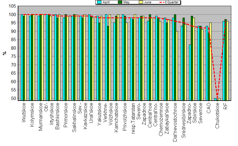 Observational program fulfillment