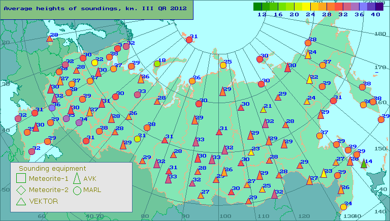 Average heights of soundings