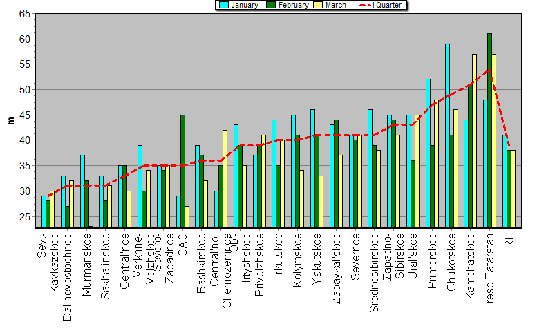 Weighted root-mean-square 'OB-FG' geopotential differences in 1000-100 hPa layer